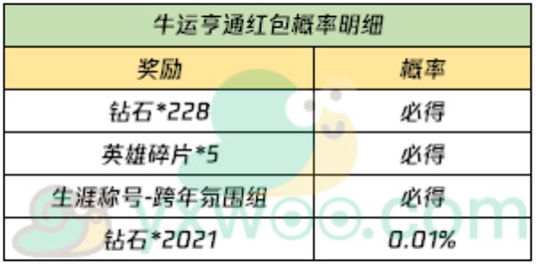 王者荣耀2021牛年拜年礼分享