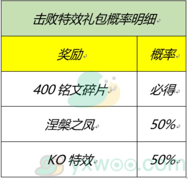 王者荣耀2月8日全服不停机更新介绍