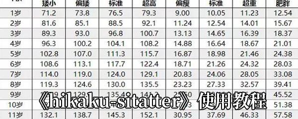 hikaku-sitatter使用教程