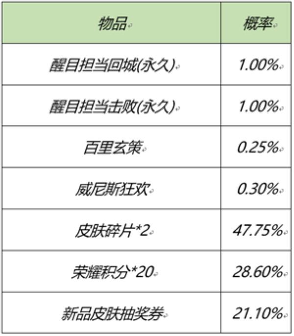 王者荣耀2月25日全服不停机更新介绍