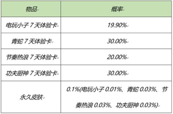 王者荣耀2月25日全服不停机更新介绍