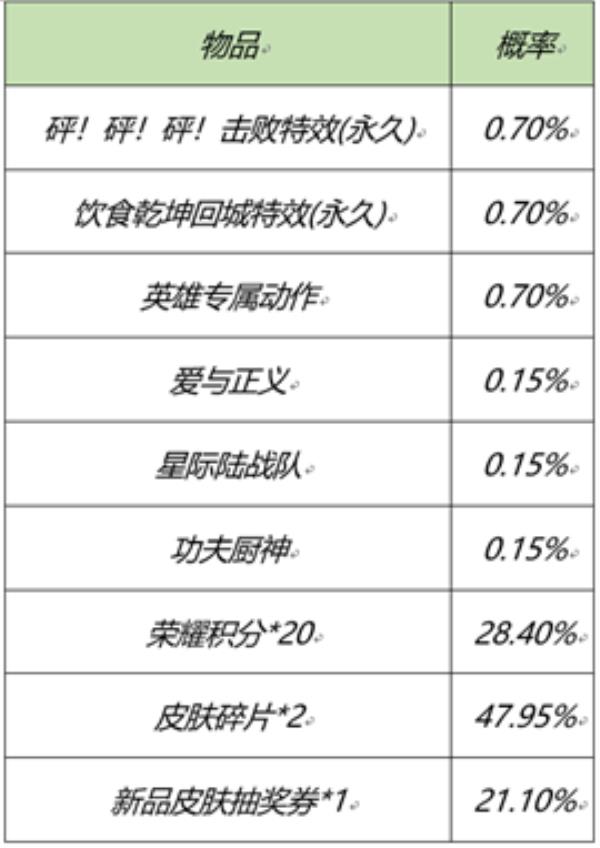 王者荣耀2月25日全服不停机更新介绍