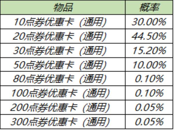 王者荣耀2月25日全服不停机更新介绍