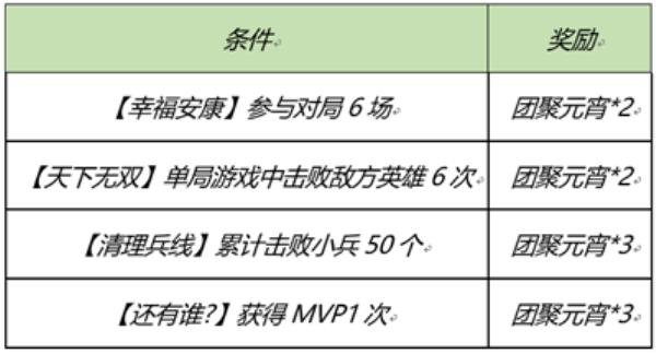 王者荣耀2021年元宵节活动详情