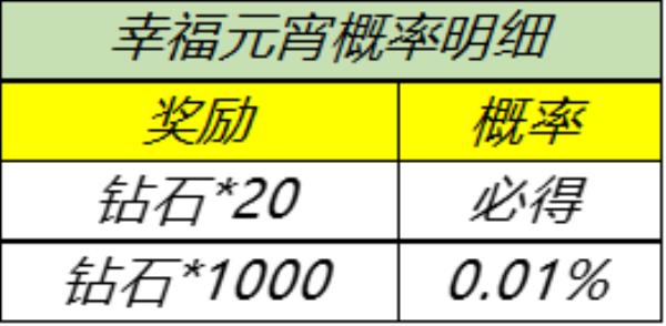 王者荣耀2月25日全服不停机更新介绍