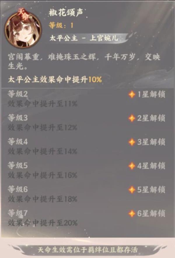 忘川风华录太平公主属性技能介绍