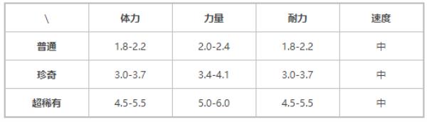 提灯与地下城青藤蛇属性技能介绍