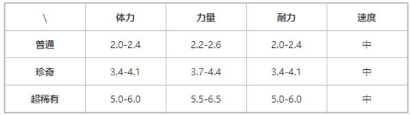 提灯与地下城小火龙属性技能介绍