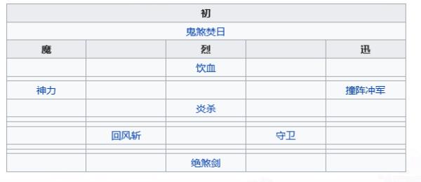 天地劫：幽城再临高戚五内加点推荐