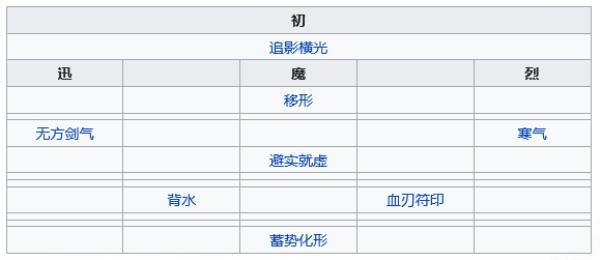 天地劫：幽城再临应奉仁五内加点推荐