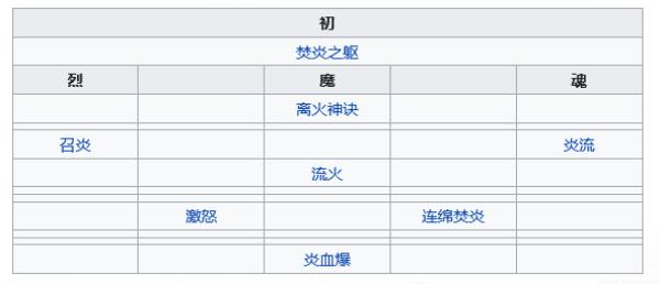 天地劫：幽城再临阳寰五内加点推荐