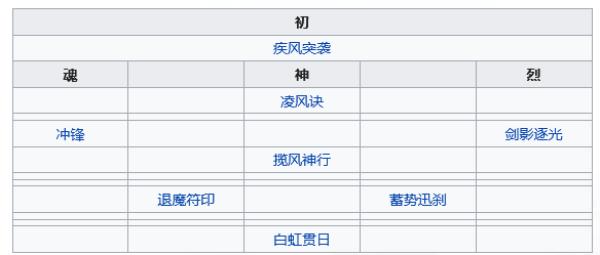 天地劫：幽城再临杨云佐五内加点推荐