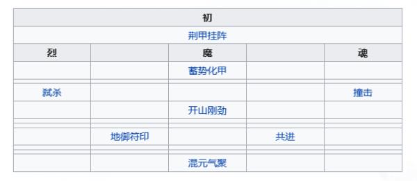 天地劫：幽城再临赫兰铁罕五内加点推荐