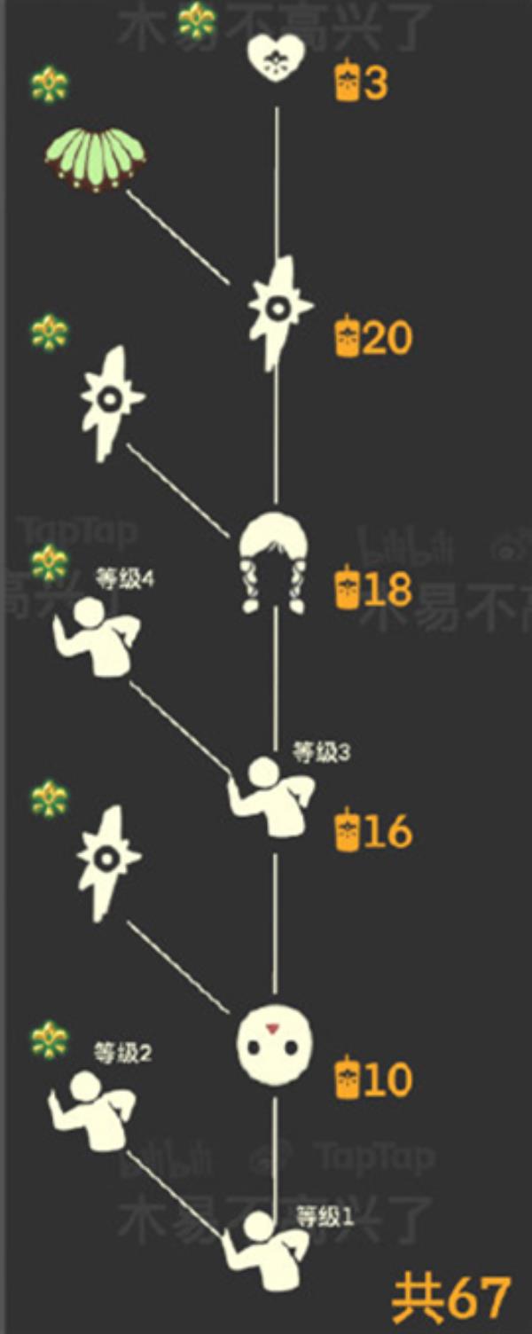 Sky光遇集结季先祖兑换表