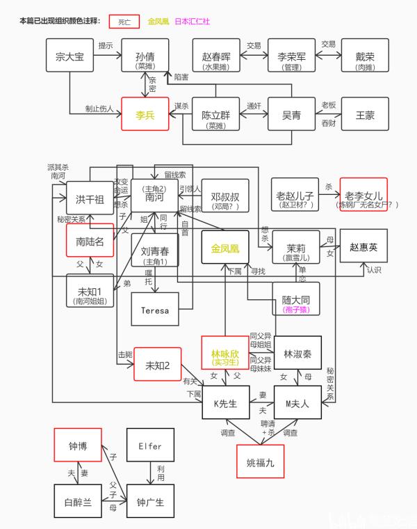 孙美琪疑案:浮生若梦一级线索真相