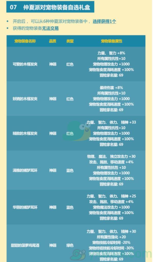 DNF2021夏日套宠物属性介绍