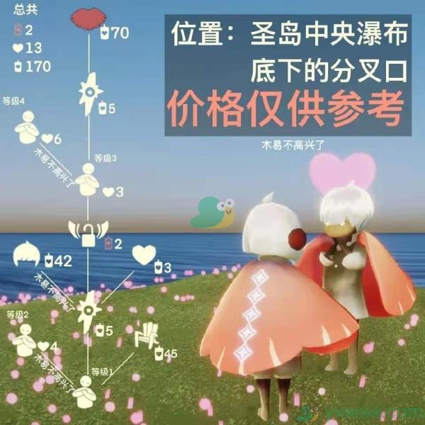 sky光遇正太先祖兑换图表介绍