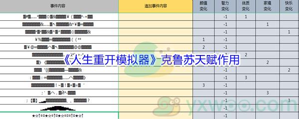 人生重开模拟器克鲁苏天赋作用介绍