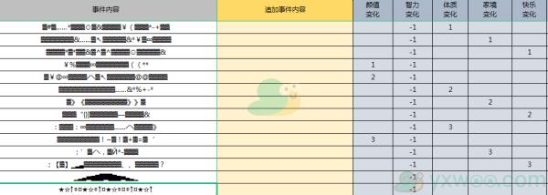 人生重开模拟器克鲁苏天赋作用介绍