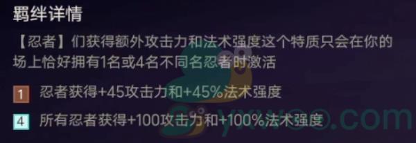 金铲铲之战忍者羁绊效果介绍