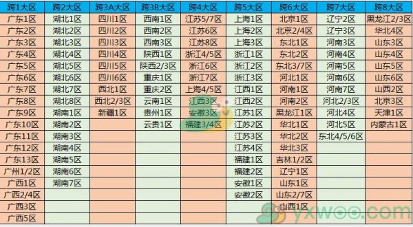 地下城与勇士跨区表2021