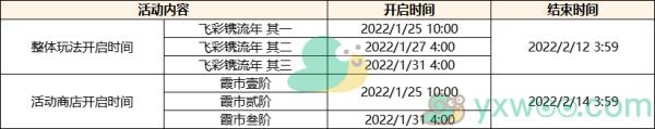 2022原神飞彩镌流年活动奖励介绍