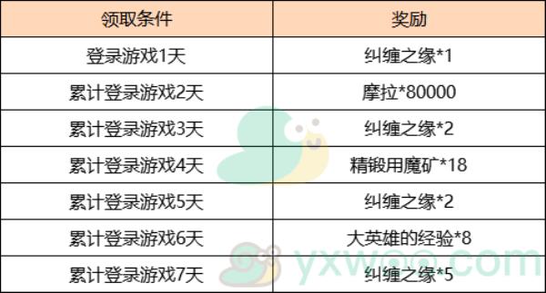 2022原神富贵登门累计登录活动奖励介绍