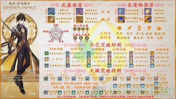 原神钟离升级突破材料介绍