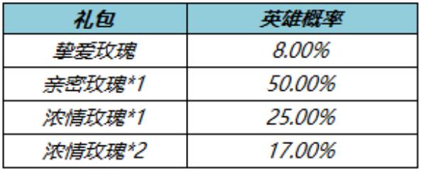 王者荣耀挚爱玫瑰获得方法介绍