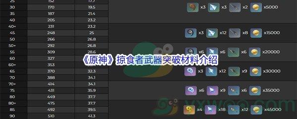 原神掠食者武器突破材料介绍