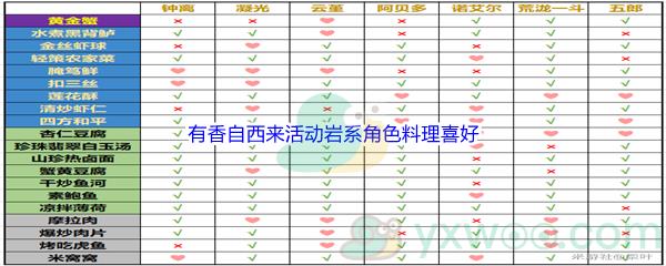 原神有香自西来活动岩系角色料理喜好介绍