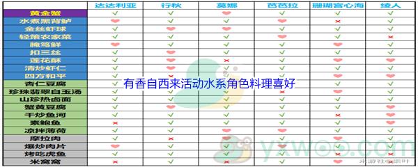 原神有香自西来活动水系角色料理喜好介绍