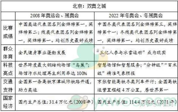 2022年全国乙卷高考作文题目介绍