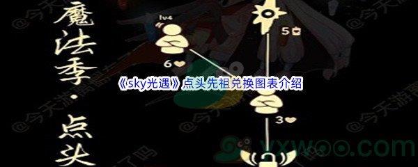 sky光遇点头先祖兑换图表介绍