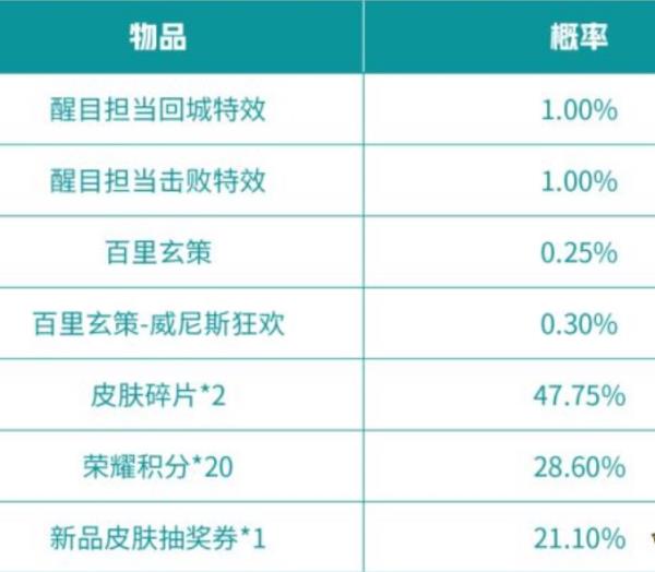 王者荣耀醒目担当回城特效怎么获得